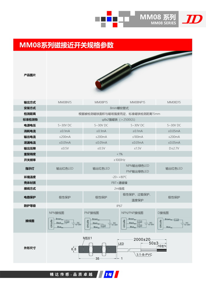MM08系列