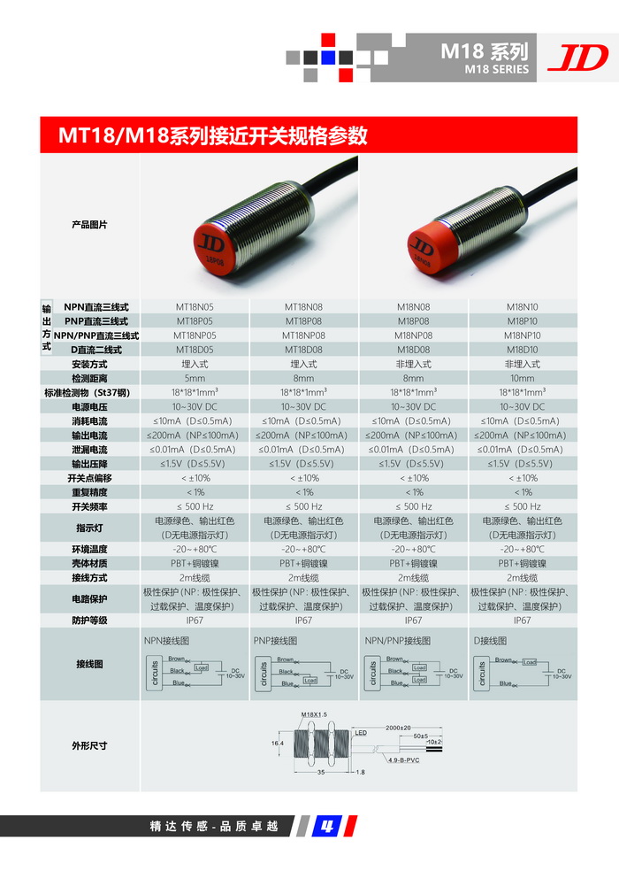 M18系列
