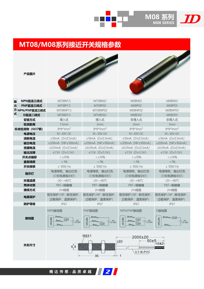 M08系列